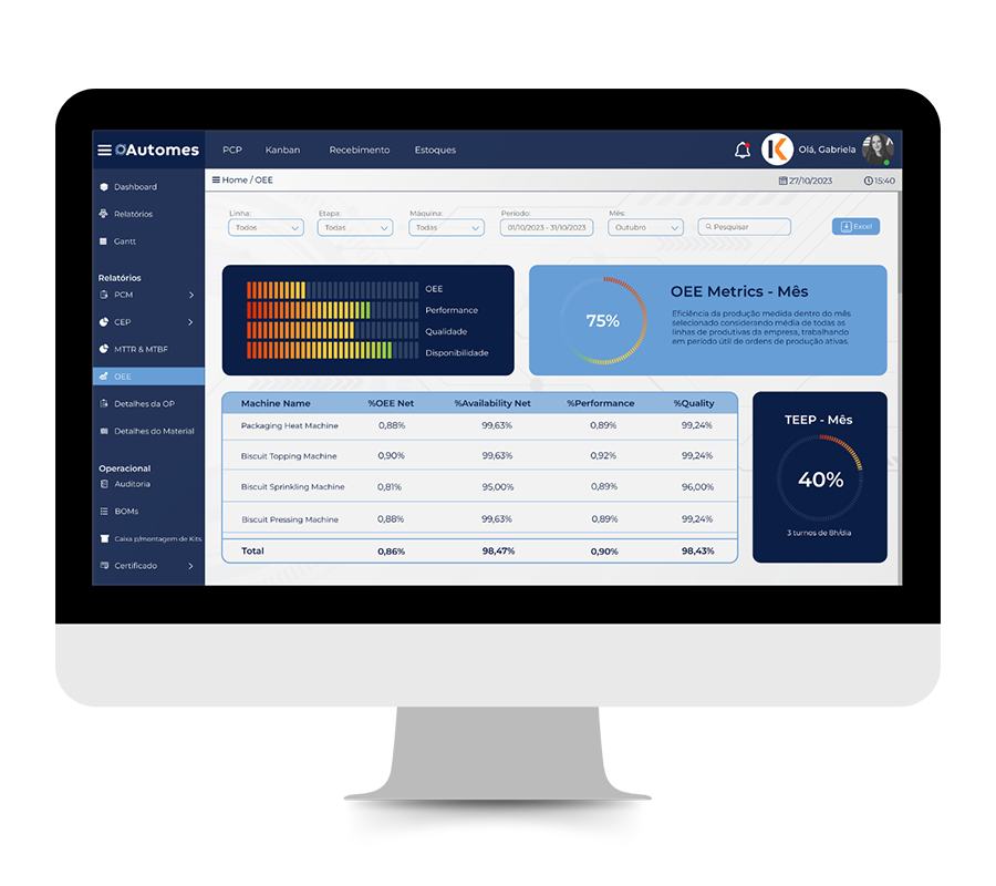 Sistema MES DASHBOARD